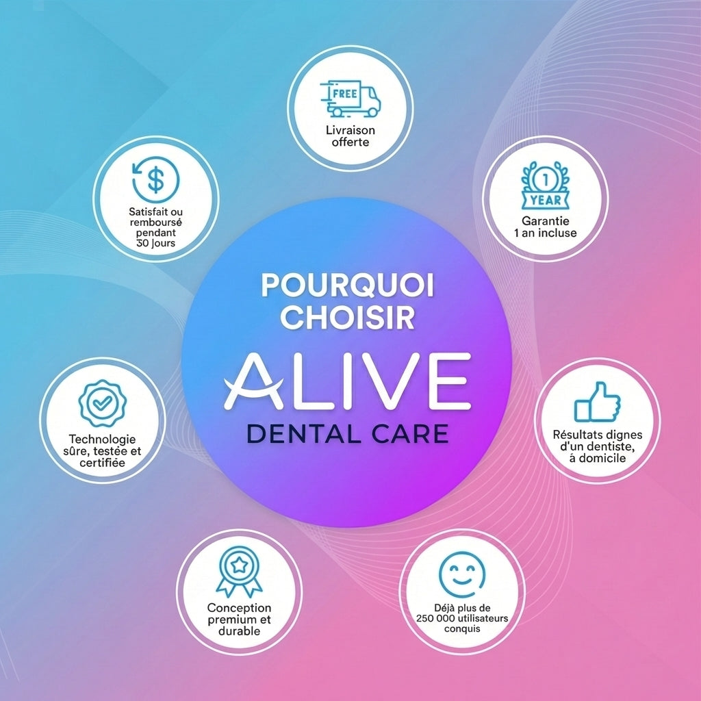 Alive Fil Dentaire Mentholé