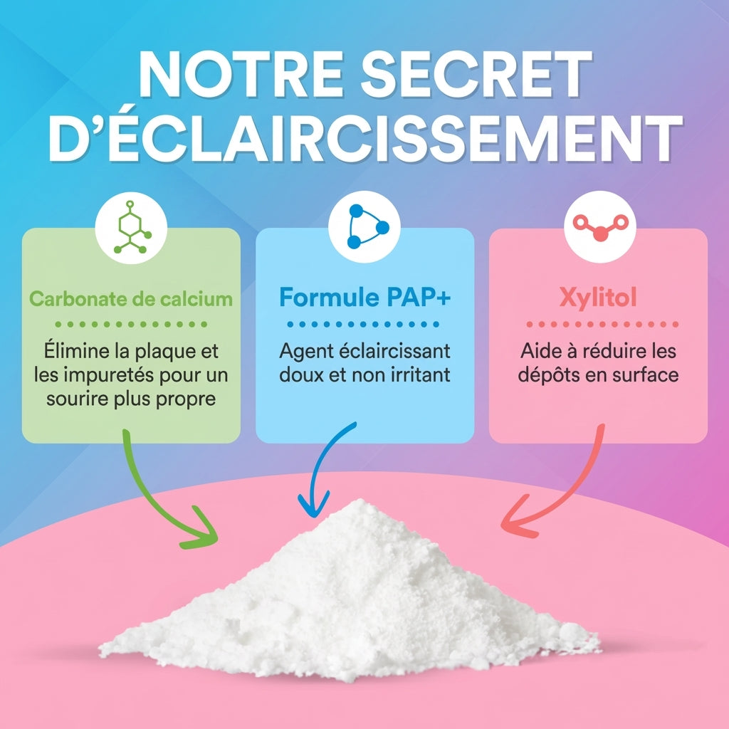 Alive Poudre Dentaire Éclaircissante