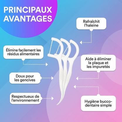 Alive Fil Dentaire Mentholé